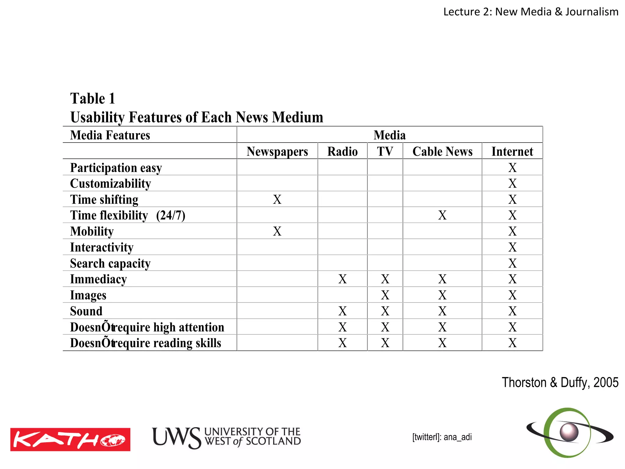 Thorston & Duffy, 2005 
