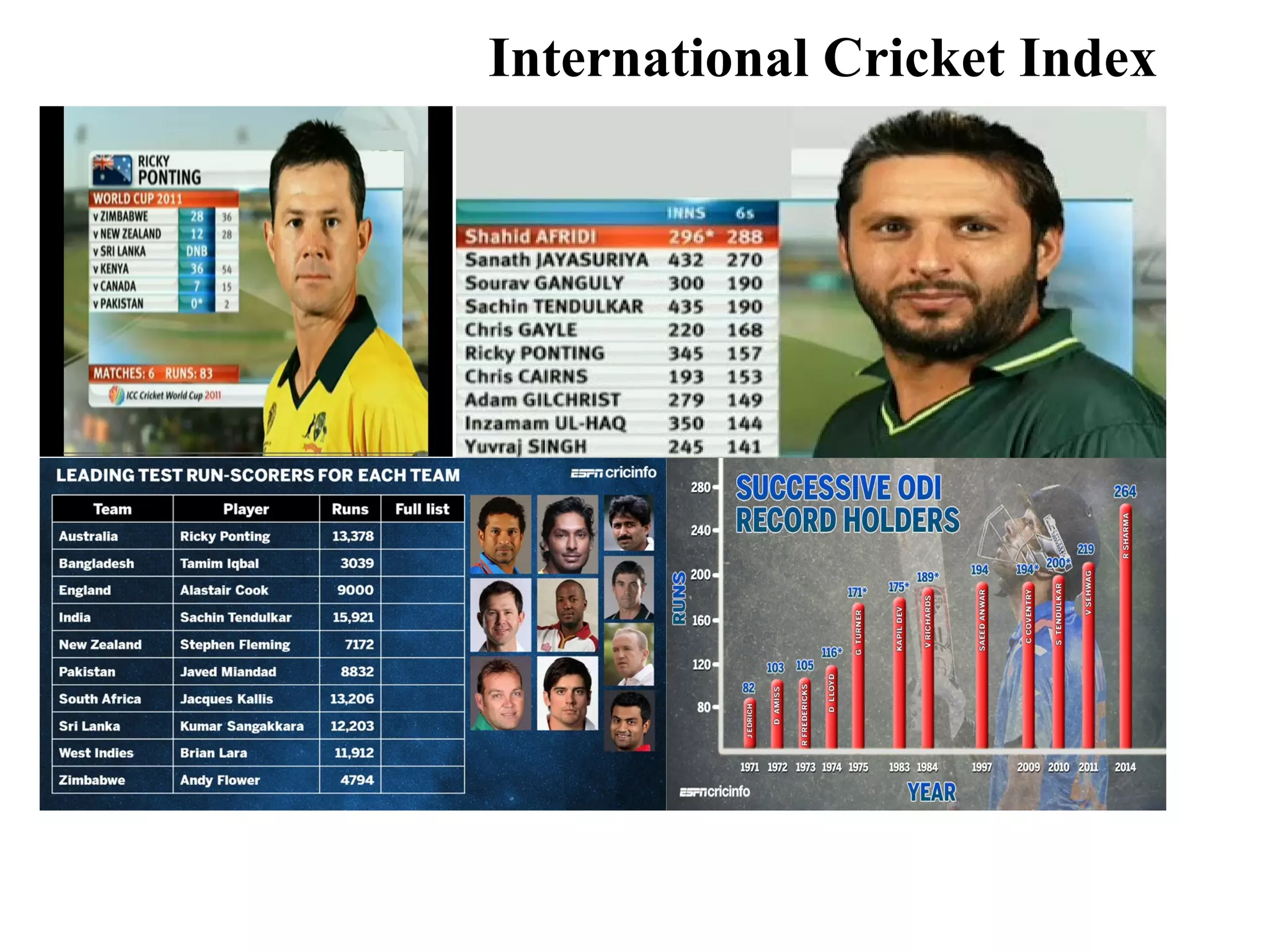 International Cricket Index
 