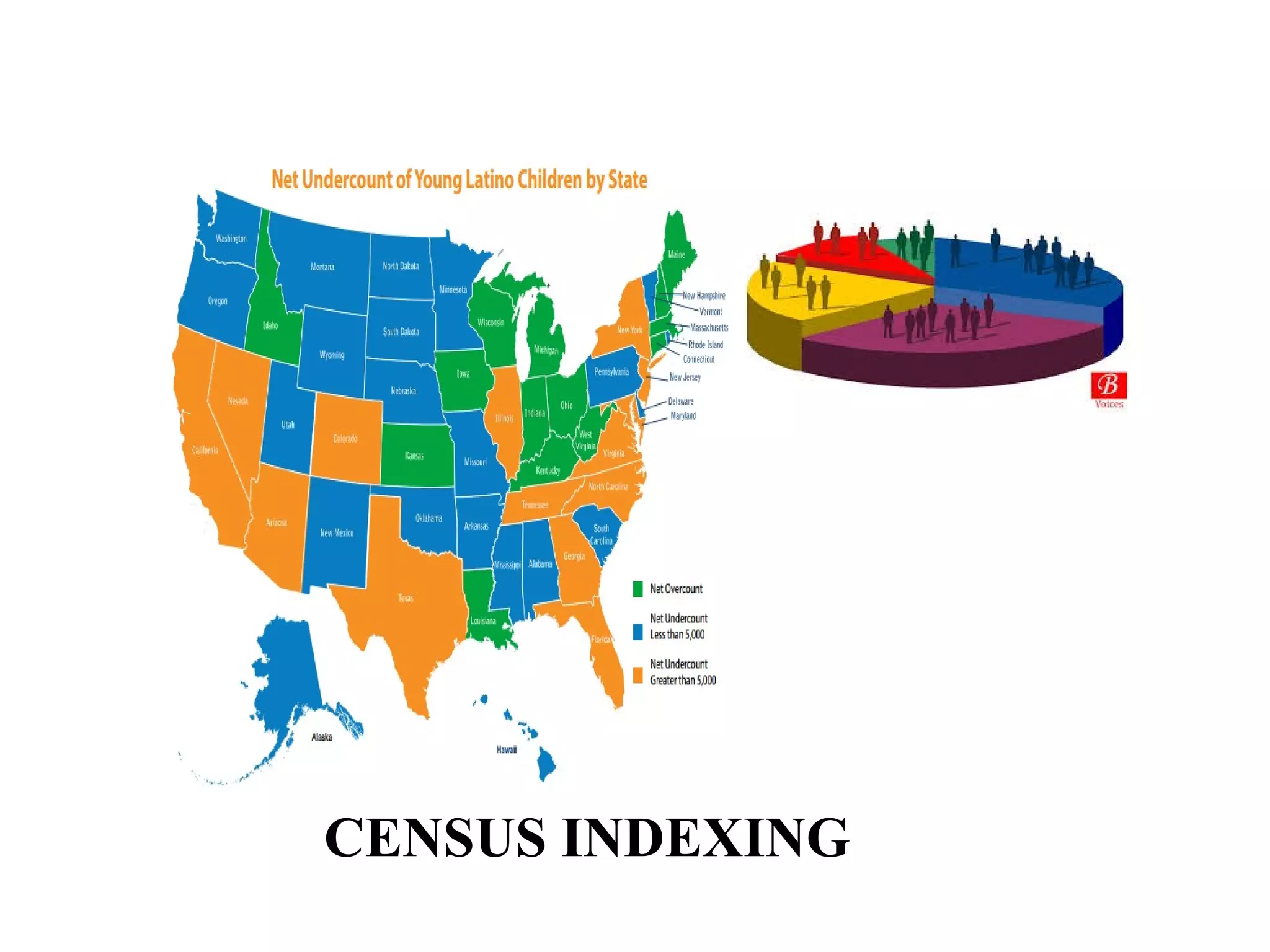 CENSUS INDEXING
 