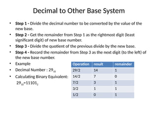 Lecture :different _Number System_.pptx