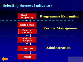 Selecting Success Indicators
 