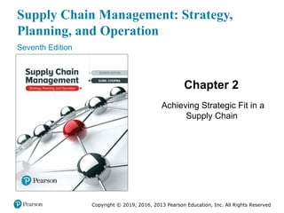 Achieving Strategic Fit in Supply Chain Management: Aligning ...