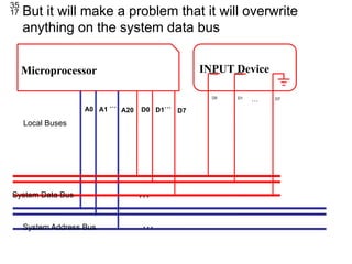 microprocessor systems Lecture 2 Parallel port | PPTX