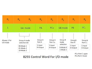 microprocessor systems Lecture 2 Parallel port | PPTX