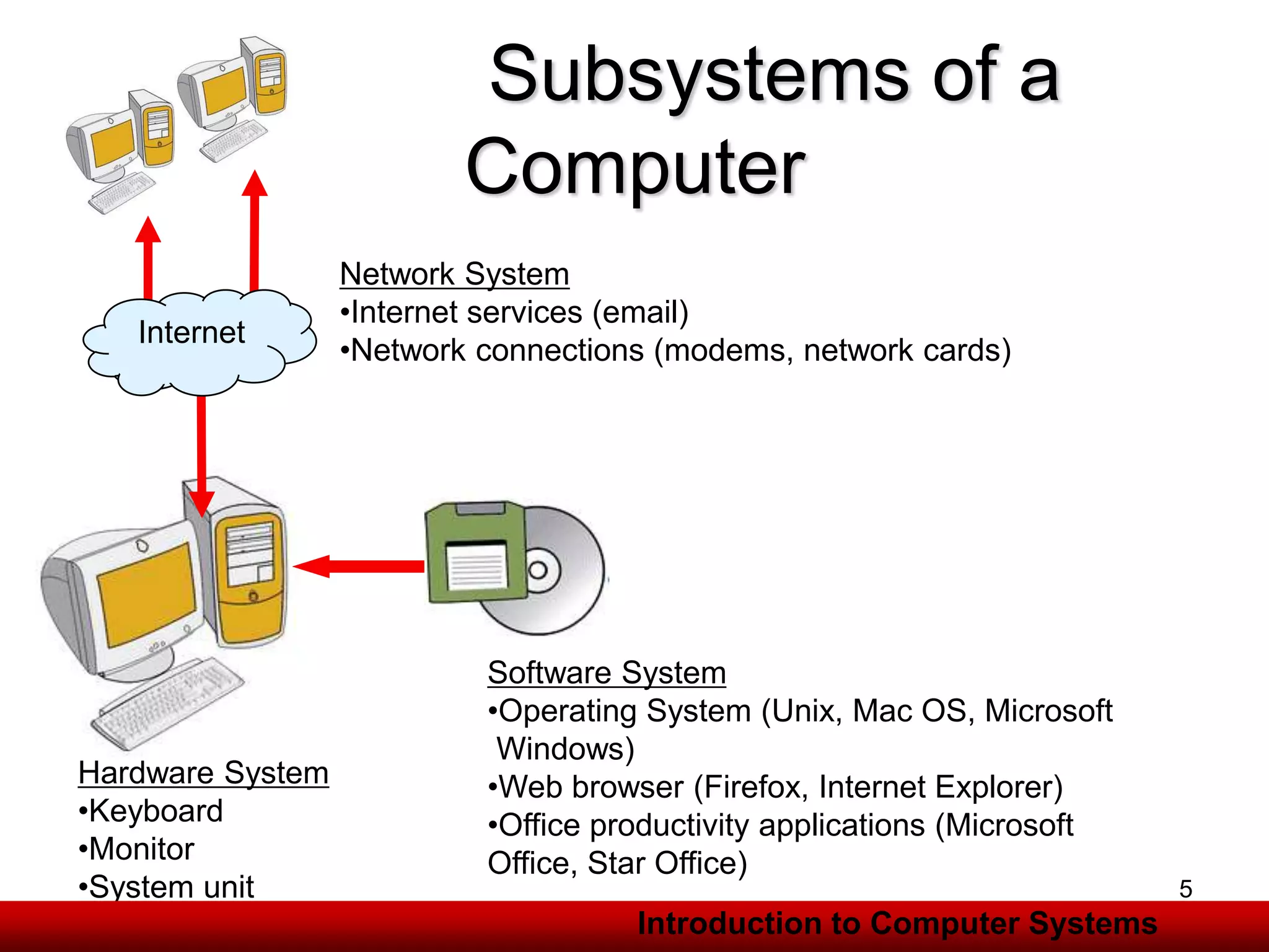 Introduction to computer systems. Architecture of computer systems. | PPT