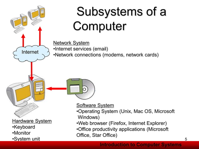 Introduction to computer systems. Architecture of computer systems. | PPT