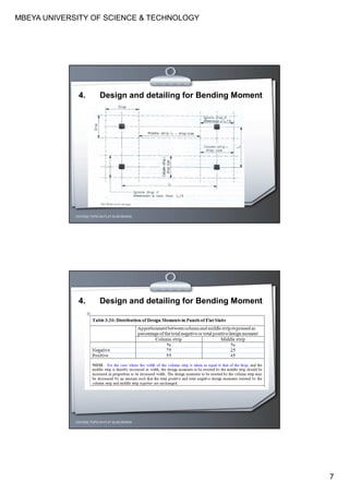 MBEYA UNIVERSITY OF SCIENCE & TECHNOLOGY
7
4. Design and detailing for Bending Moment
CEH7422; TOPIC 2A-FLAT SLAB DESIGN
4. Design and detailing for Bending Moment
CEH7422; TOPIC 2A-FLAT SLAB DESIGN
 
