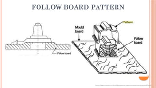 Lecture 2_Pattern Materials and Types.pptx