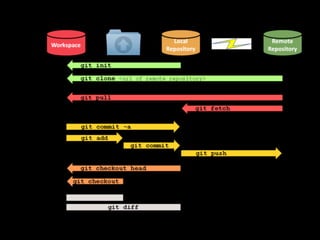 - Varijable se identifikuju uz pomoc znaka ’$’
- U praksi se najcesce koristi camel case naming convention ($firstSecond)
- Duga imena nisu pozeljna zbog preglednosti koda
- Prvi karakter poslije ’$’ je uvijek slovo (‘$123’ nije validno ime)
- Imena varijabli treba da budu dekriptivna te da reflektuju svrhu
njihovog koristenja.
- Varijable popt $a, $b se preporucuju samo kao index counteri u
petljama.
<?php echo ‘Varijable u PHP’ ?>
 