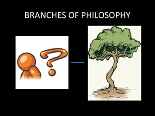 BRANCHES OF PHILOSOPHY
 