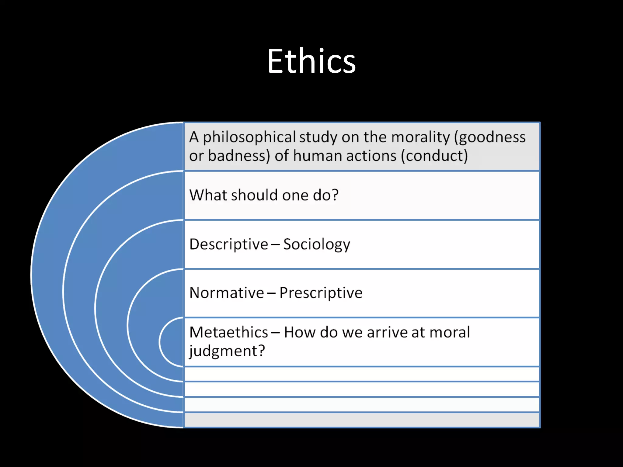 Ethics

 