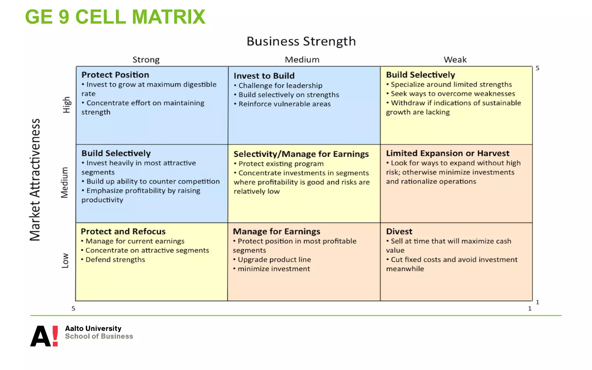 GE 9 CELL MATRIX
 
