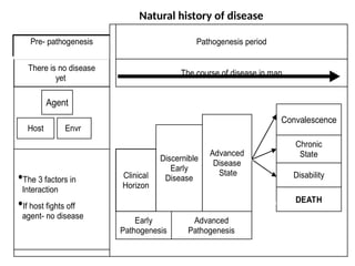 Lecture 2 Prevention and disease na.pptx