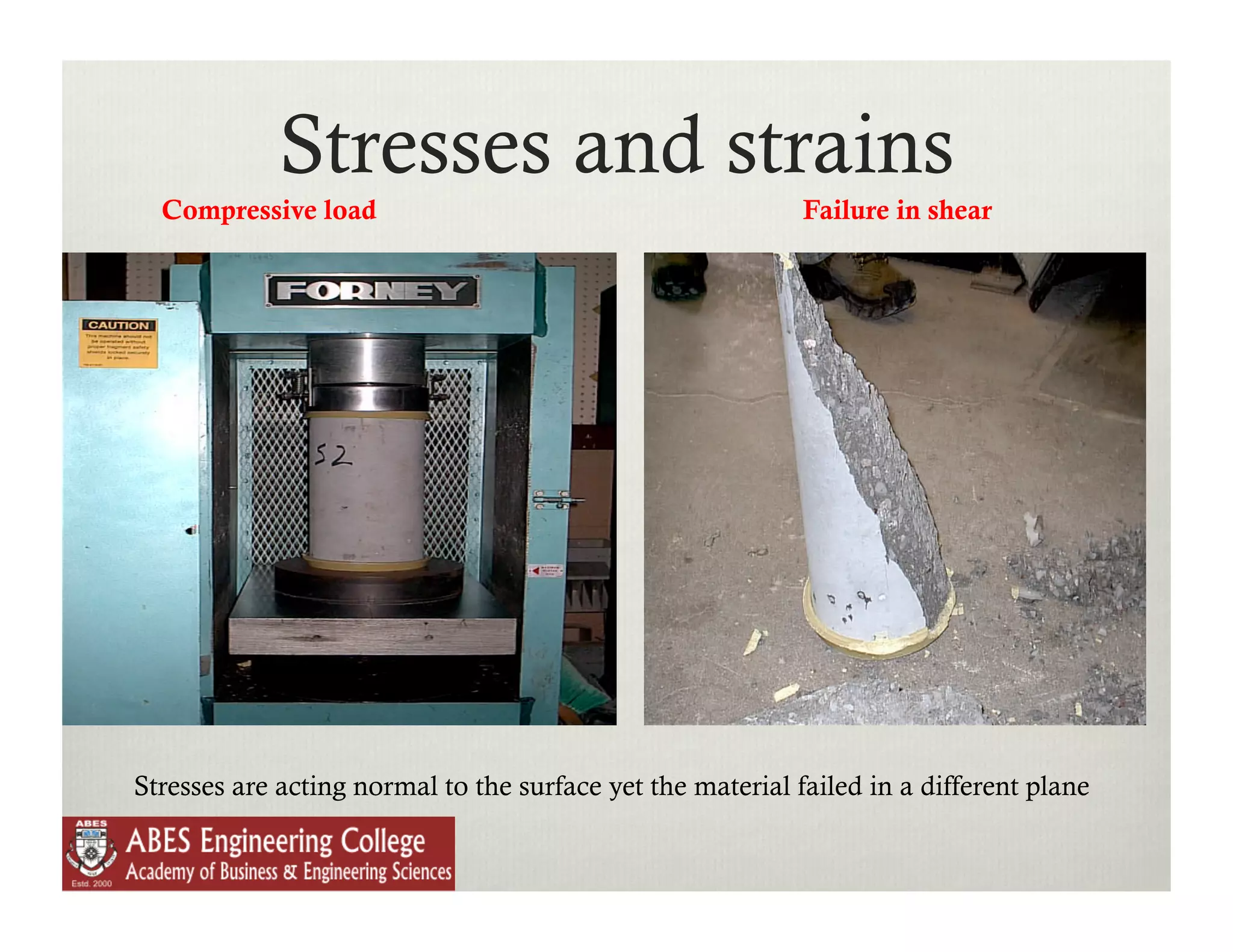 Stresses and strains
  Compressive load                                          Failure in shear




Stresses are acting normal to the surface yet the material failed in a different plane
 