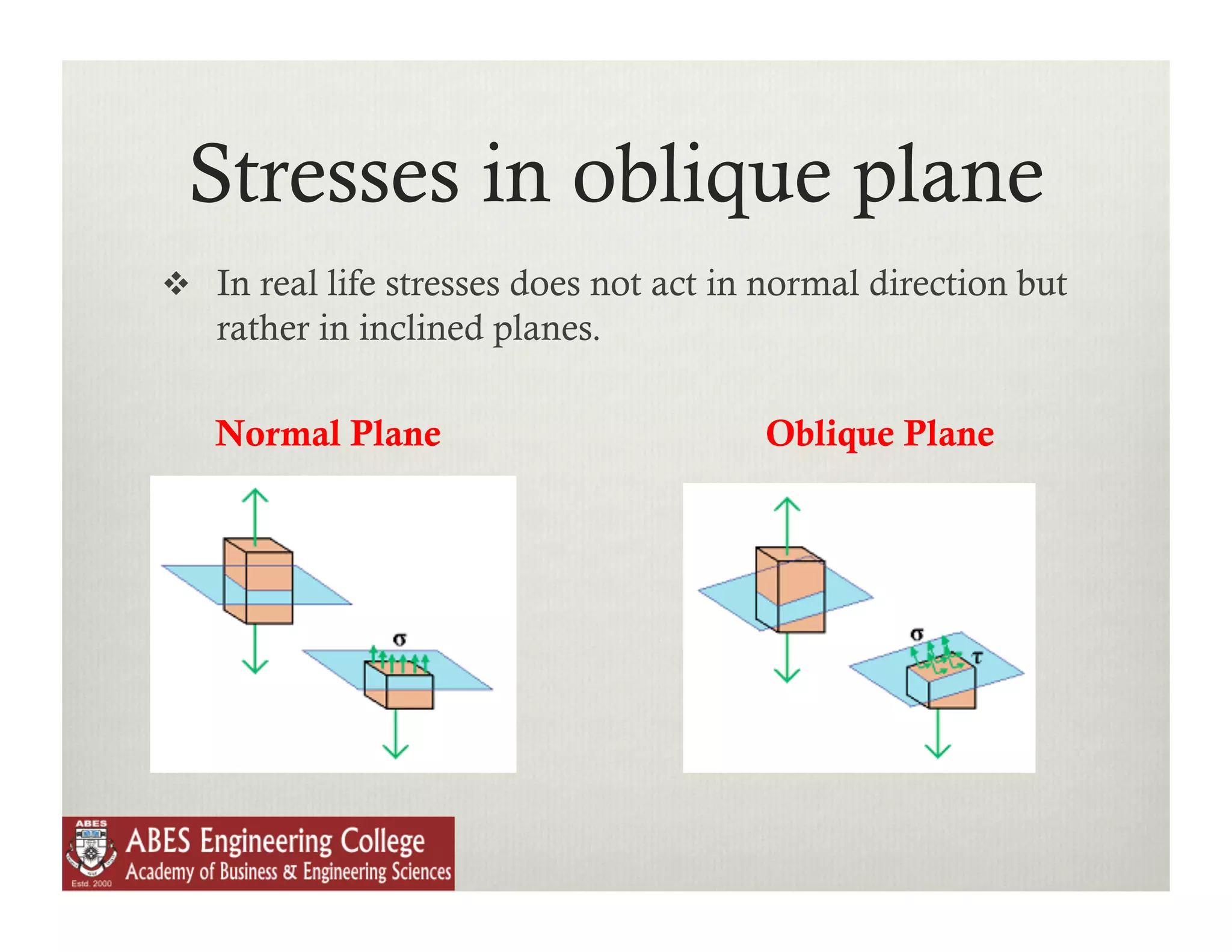 Stresses in oblique plane
  In real life stresses does not act in normal direction but
   rather in inclined planes.

   Normal Plane                         Oblique Plane
 