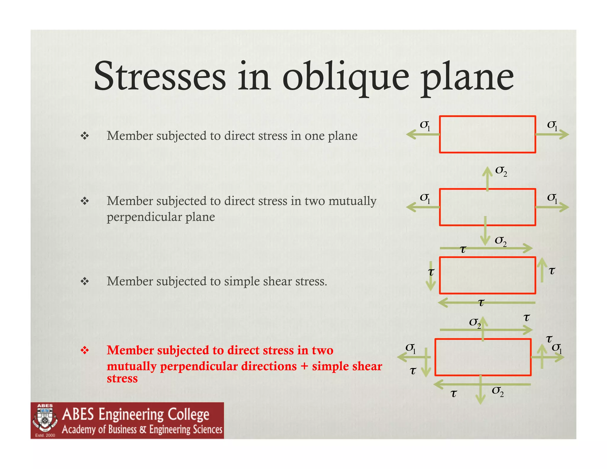 Stresses in oblique plane
                                                                   σ1                                 σ1
    Member subjected to direct stress in one plane

                                                                                             σ2
                                                      €                                     €
    Member subjected to direct stress in two mutually             σ1                                 σ1
     perpendicular plane
                                                                        €
                                                                                            σ2
                                                                                τ
                                                      €                                     €
                                                                    τ                                 τ
    Member subjected to simple shear stress.
                                                          €             €               τ
                                                                                    σ2 €          τ
                                                      €
                                                                                                      τ
    Member subjected to direct stress in two                 σ1                                       σ1
                                                                   €
     mutually perpendicular directions + simple shear         τ
     stress                                                                         €
                                                              €
                                                                            τ               σ
                                                                                            €2
                                                 €                                          €
                                                 €
                                                          €             €
 