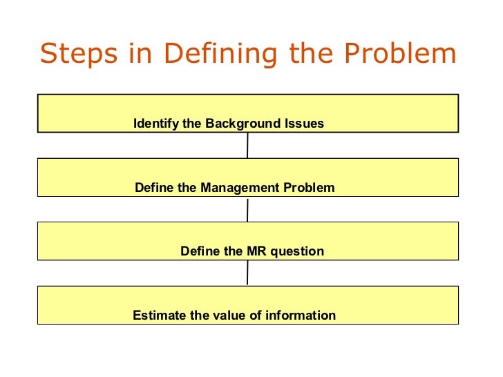 Defining problem