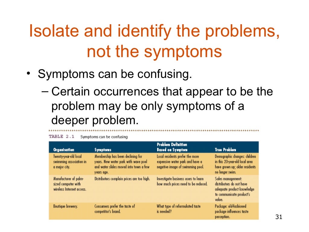 Problem definition /identification in Research