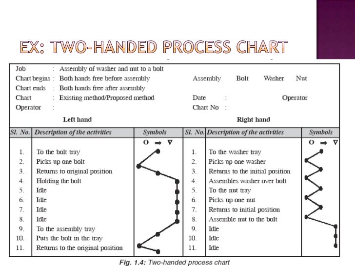 Different Types Of Process Charts