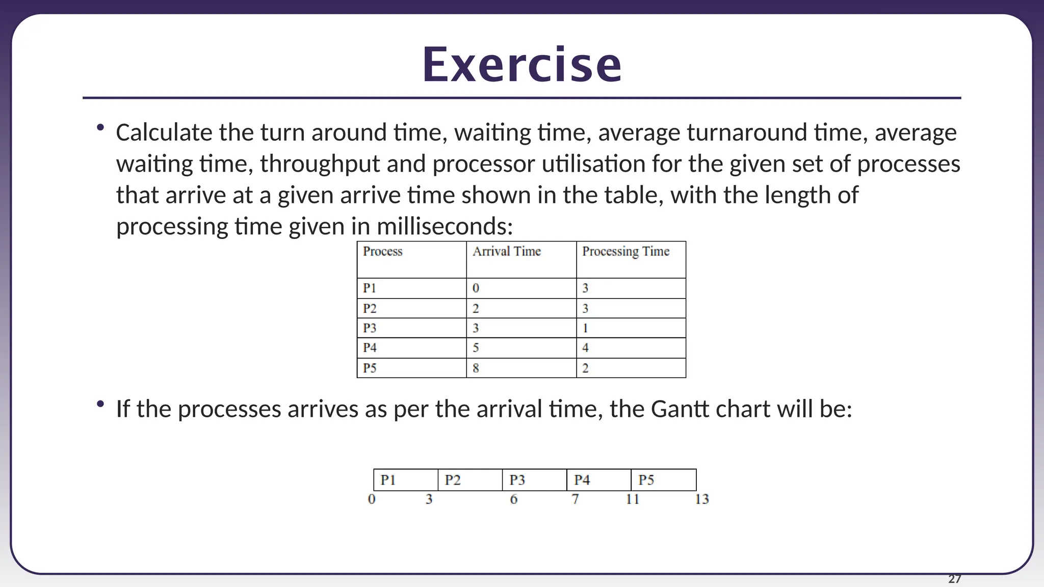 27
Exercise
• Calculate the turn around time, waiting time, average turnaround time, average
waiting time, throughput and processor utilisation for the given set of processes
that arrive at a given arrive time shown in the table, with the length of
processing time given in milliseconds:
• If the processes arrives as per the arrival time, the Gantt chart will be:
 