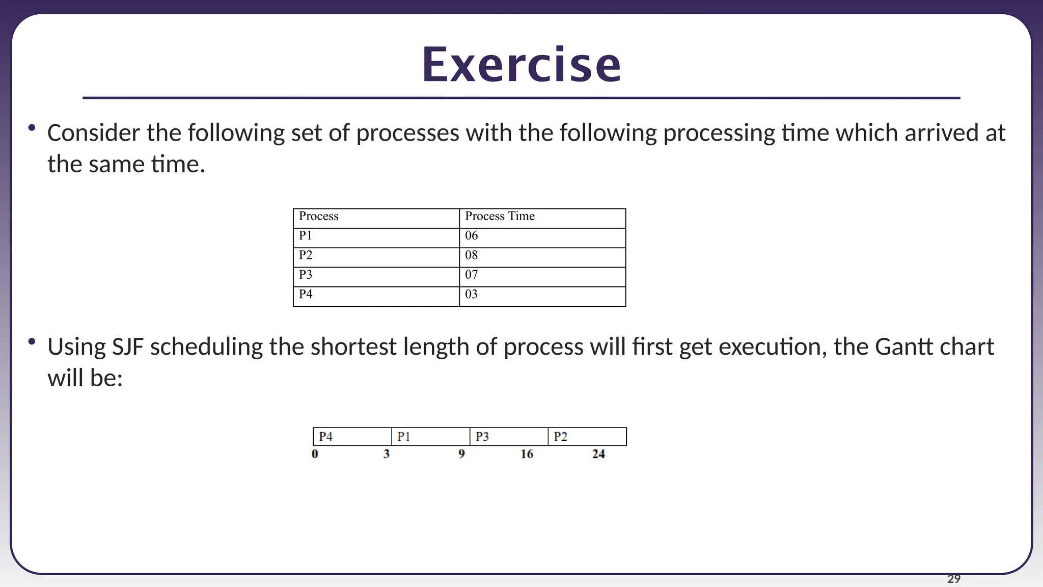 29
Exercise
• Consider the following set of processes with the following processing time which arrived at
the same time.
• Using SJF scheduling the shortest length of process will first get execution, the Gantt chart
will be:
Process Process Time
P1 06
P2 08
P3 07
P4 03
 
