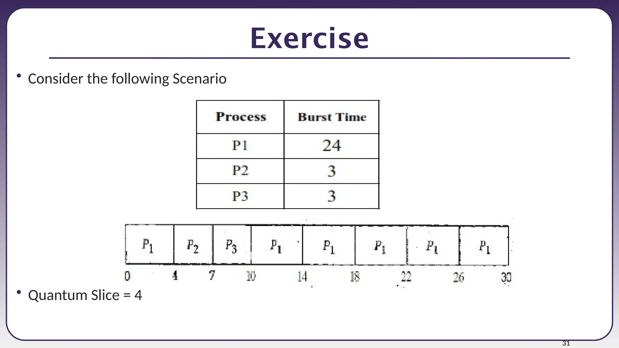 31
Exercise
• Consider the following Scenario
• Quantum Slice = 4
 