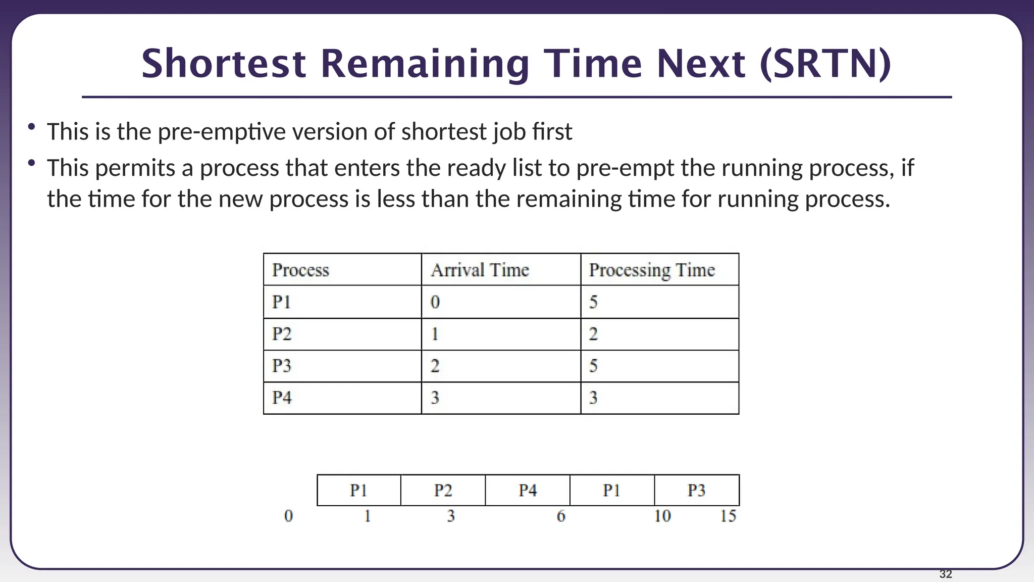 32
Shortest Remaining Time Next (SRTN)
• This is the pre-emptive version of shortest job first
• This permits a process that enters the ready list to pre-empt the running process, if
the time for the new process is less than the remaining time for running process.
 
