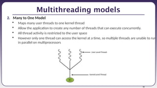 Lecture 2 Processes in operating systems.pptx