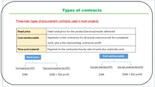 Lecture 2 project procurement and contract management .pdf