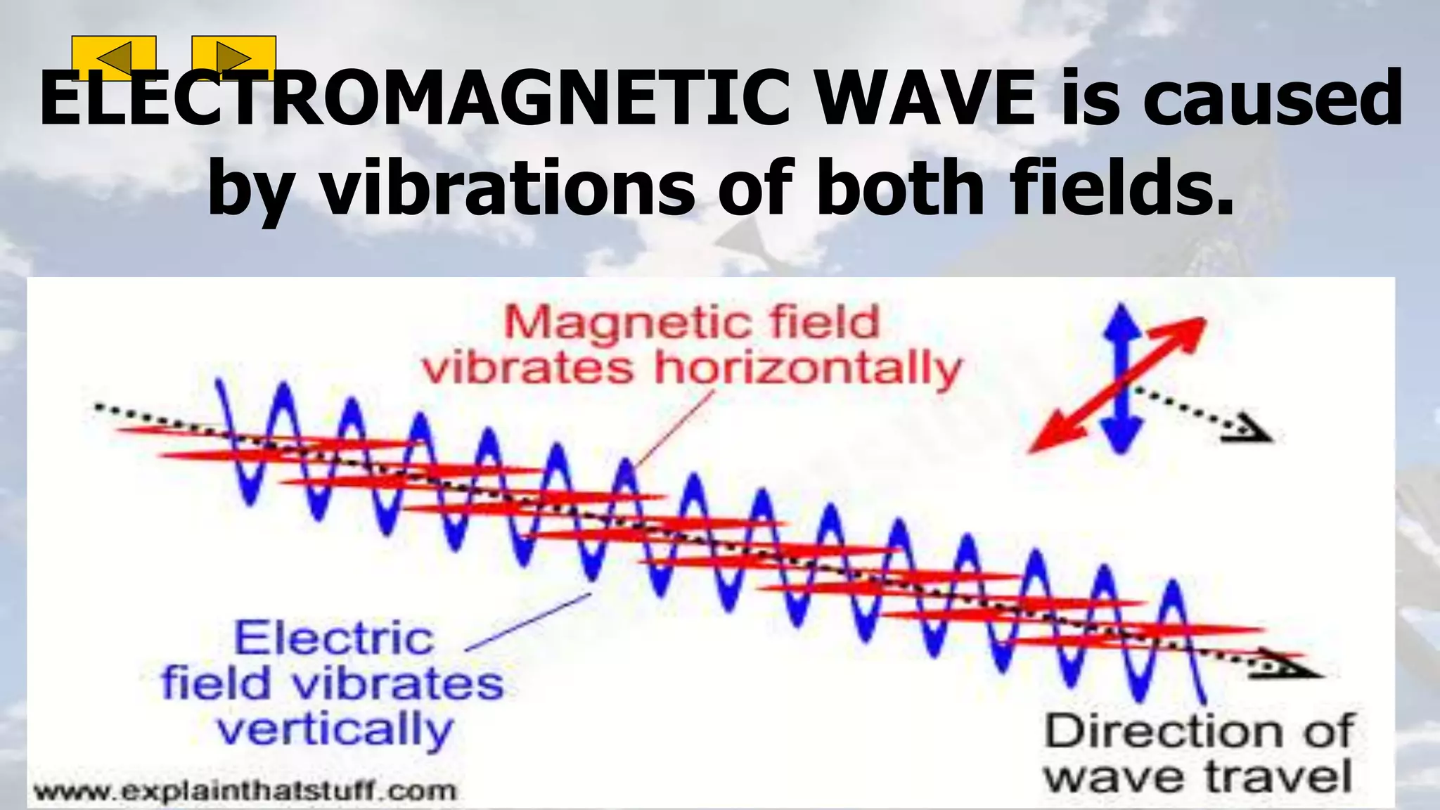 ELECTROMAGNETIC WAVE is caused
by vibrations of both fields.
 