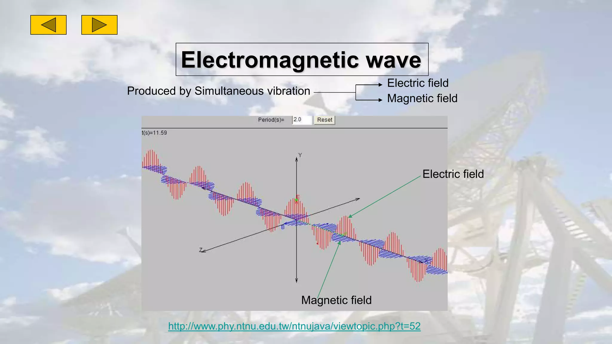 Electromagnetic wave
Produced by Simultaneous vibration
Electric field
Magnetic field
Electric field
Magnetic field
http://www.phy.ntnu.edu.tw/ntnujava/viewtopic.php?t=52
 