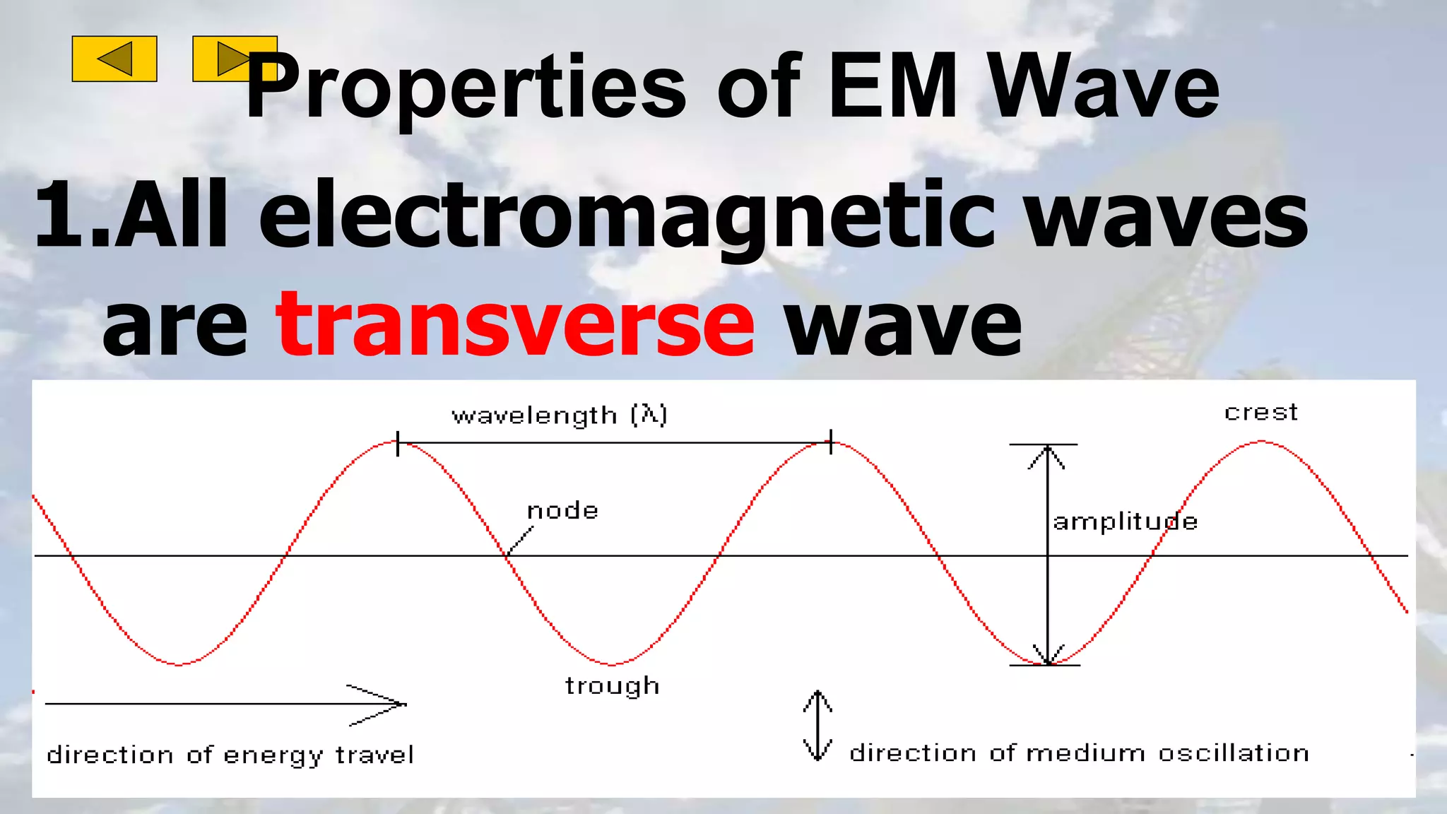 Properties of EM Wave
1.All electromagnetic waves
are transverse wave
 