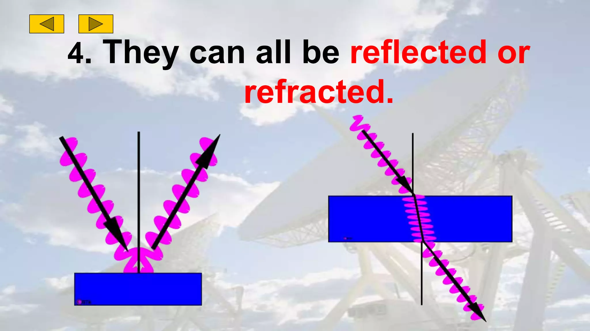 4. They can all be reflected or
refracted.
 