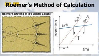 Lecture 2 Properties of em waves | PPT