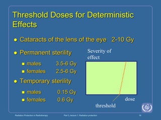 Radiation Protection in Radiotherapy Part 3, lecture 1: Radiation protection 16
Threshold Doses for Deterministic
Effects
 Cataracts of the lens of the eye 2-10 Gy
 Permanent sterility
 males 3.5-6 Gy
 females 2.5-6 Gy
 Temporary sterility
 males 0.15 Gy
 females 0.6 Gy dose
Severity of
effect
threshold
 