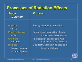 Radiation Protection in Radiotherapy Part 3, lecture 1: Radiation protection 9
Processes of Radiation Effects
Stage Process
Duration
Physical Energy absorption, ionization
10-15 s
Physico-chemical Interaction of ions with molecules,
10-6 s formation of free radicals
Chemical Interaction of free radicals with
seconds molecules, cells and DNA
Biological Cell death, change in genetic data
tens of minutes in cell, mutations
to tens of years
 