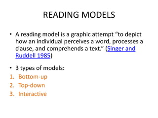 Lecture 2 reading process & models of reading | PPT