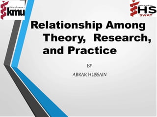 Relationship Among
Theory, Research,
and Practice
BY
ABRAR HUSSAIN
 