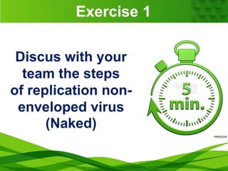 Lecture 2 Replication of the viruses_4.pptx