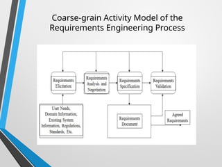 Coarse-grain Activity Model of the
Requirements Engineering Process
 