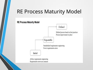 RE Process Maturity Model
 