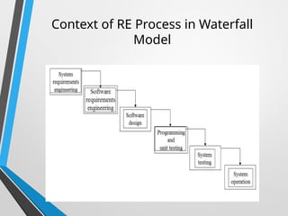 Context of RE Process in Waterfall
Model
 