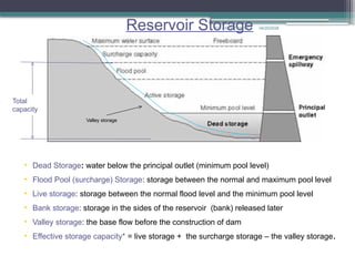 lecture 2 reservoir planning and desgn.pptx