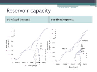 lecture 2 reservoir planning and desgn.pptx