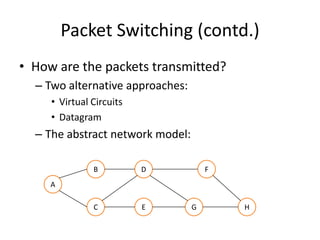 Packet Switching (contd.)How are the packets transmitted?Two alternative approaches:Virtual CircuitsDatagramThe abstract network model:BDFACEGH