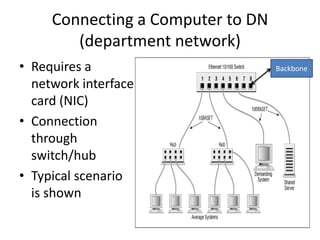 Connecting a Computer to DN (department network)Requires a network interface card (NIC)Connection through switch/hubTypical scenario is shownBackbone