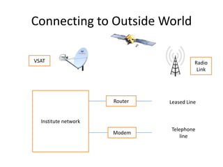 Connecting to Outside WorldVSATRadio LinkInstitute networkLeased LineRouterTelephone lineModem