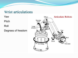 Wrist articulations
Yaw
Pitch
Roll
Degrees of freedom
 