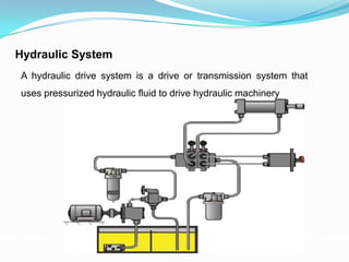 Hydraulic System
A hydraulic drive system is a drive or transmission system that
uses pressurized hydraulic fluid to drive hydraulic machinery
 