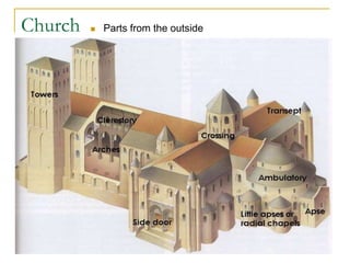 Church      Parts from the outside
 